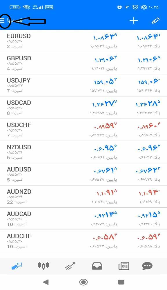 قیمت جفت ارز ها در متاتریدر 4