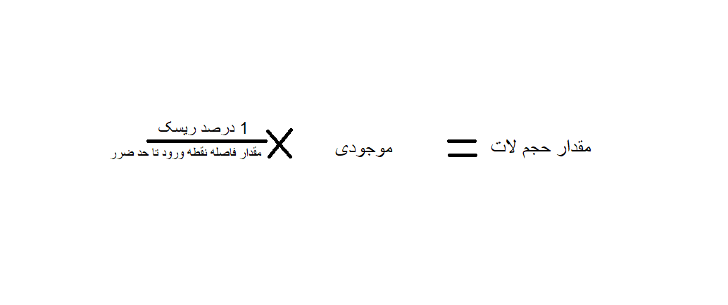 فرمول تعیین حجم لات