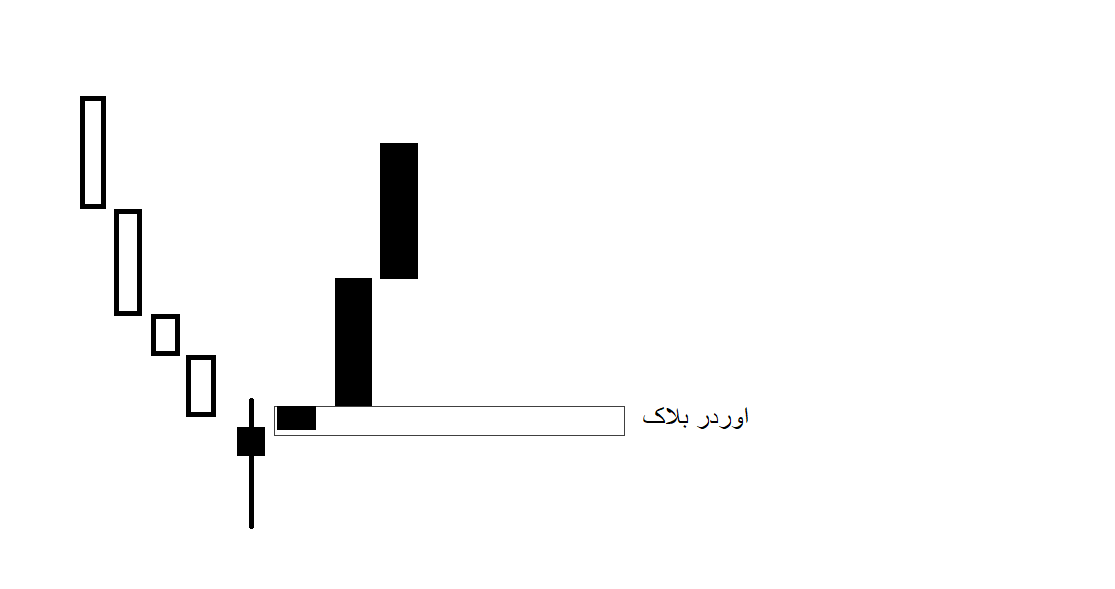 کندل نمونه