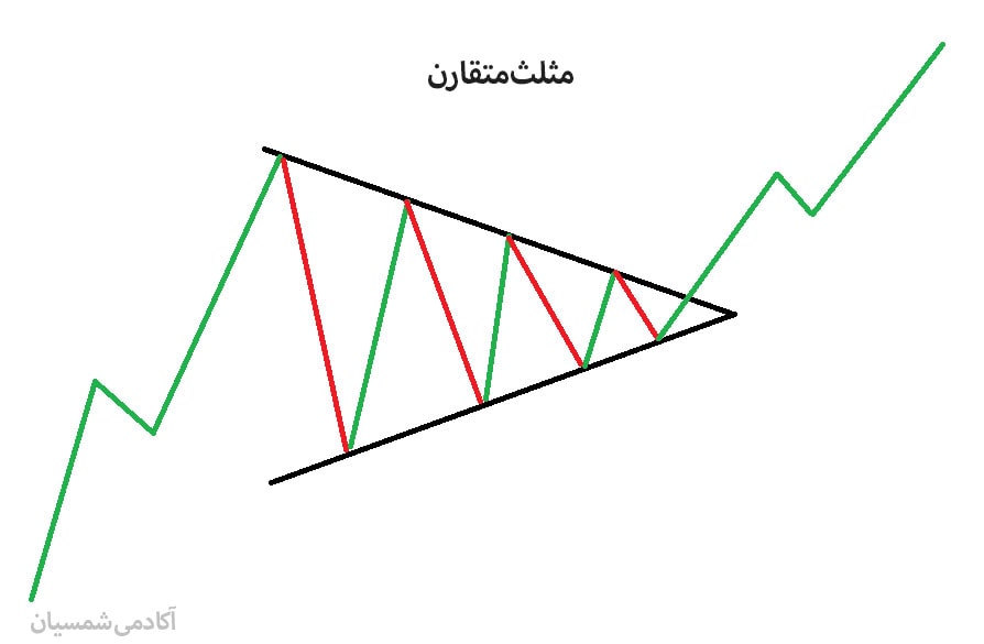 مثلث متقارن