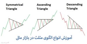 آموزش انواع الگوی مثلث