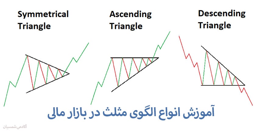 آموزش انواع الگوی مثلث