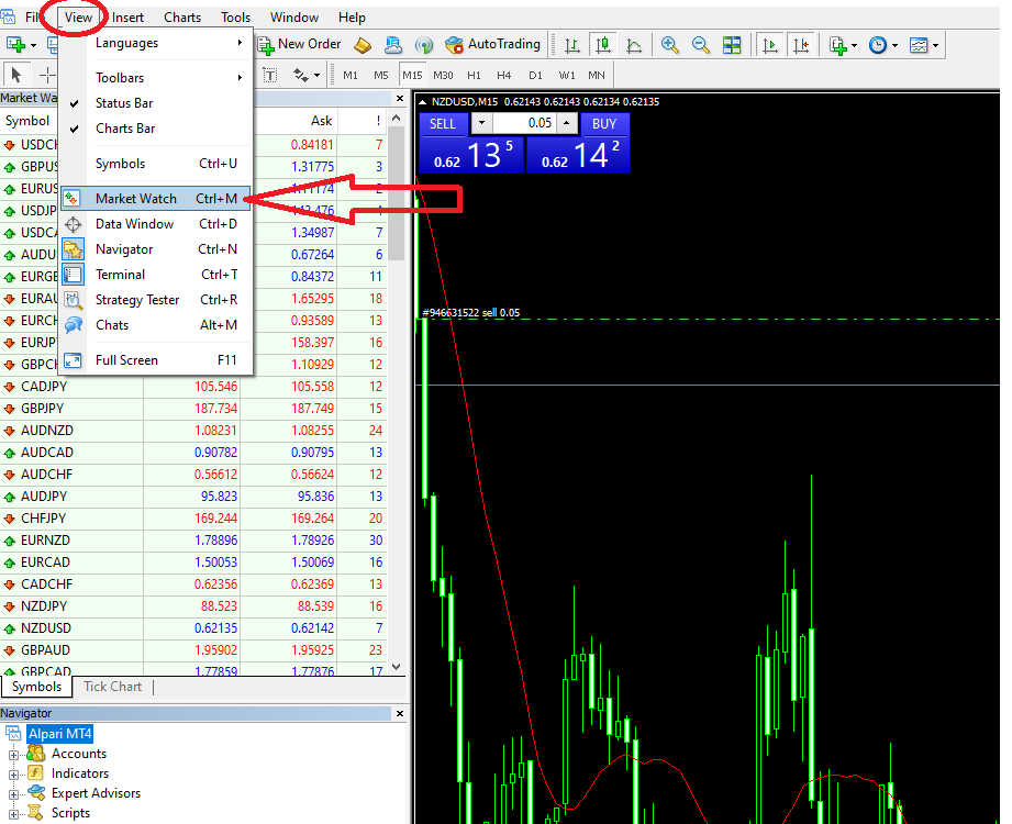 فعال کردن مارکت واچ در متاتریدر