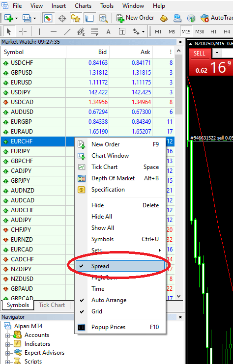 فعال کردن اسپرد در متاتریدر