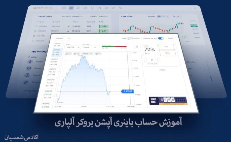 عکس از محیط باینری آپشن آلپاری