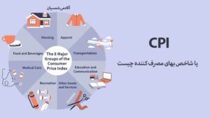 دایره مصرف cpi