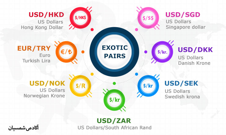اسامی جفت ارز های فارکس