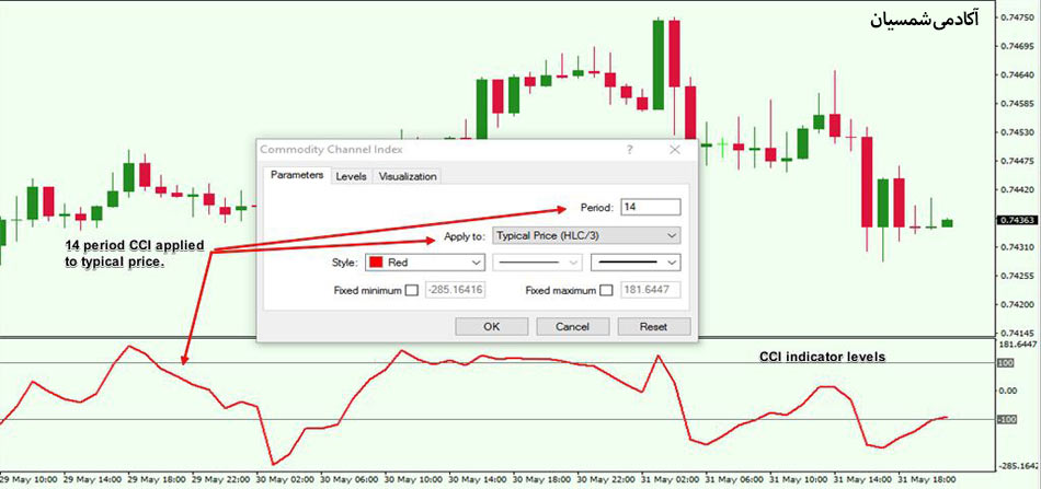 تنظیمات اندیکاتور CCI