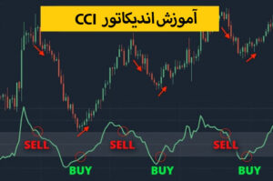 آموزش اندیکاتور cci