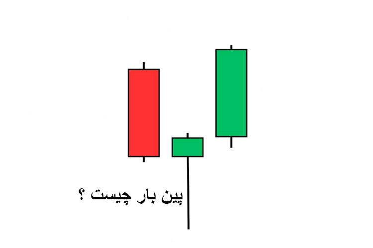 تصویر سه کندل