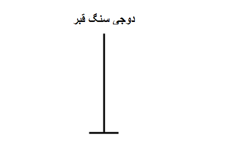 دوجی سنگ قبر