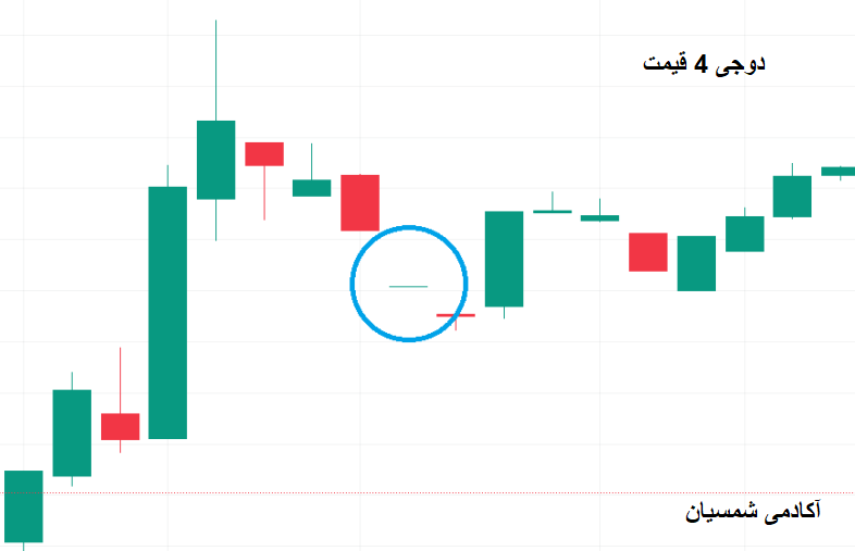 دوجی چهار قیمت