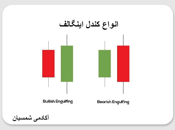 انواع کندل اینگالف