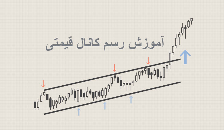 کانال صعودی رسم شده در نمودار