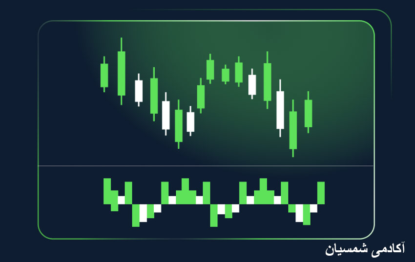 تصویر کندل های اسیلاتور