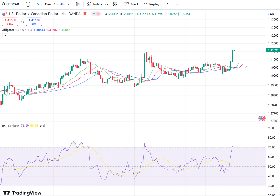 تصویر نمودار usd/cad