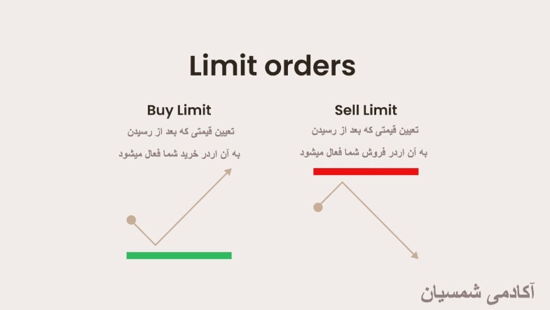 آموزش بای لیمیت و سل لیمیت