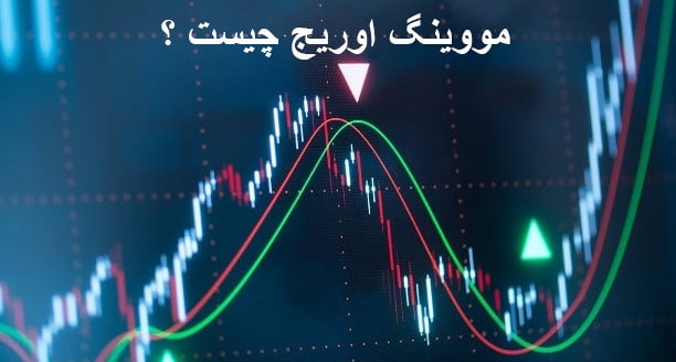 تصویرکندل ها و مووینگ اوریج