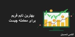 تصویر مانتیور و کندل و نوشته بهترین تایم فریم برای معامله چیست