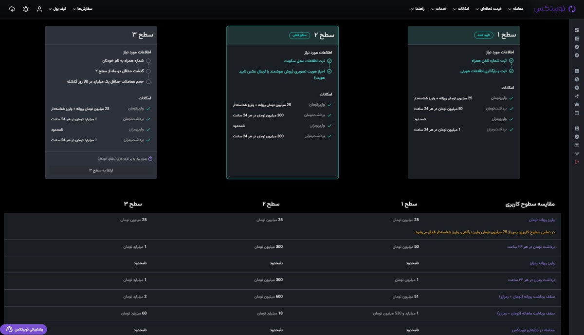 سطوح کاربری در صرافی نوبیتکس