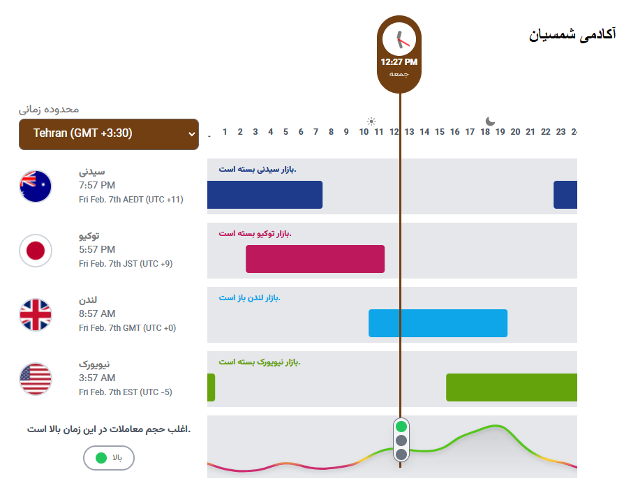 سنش های فارکس