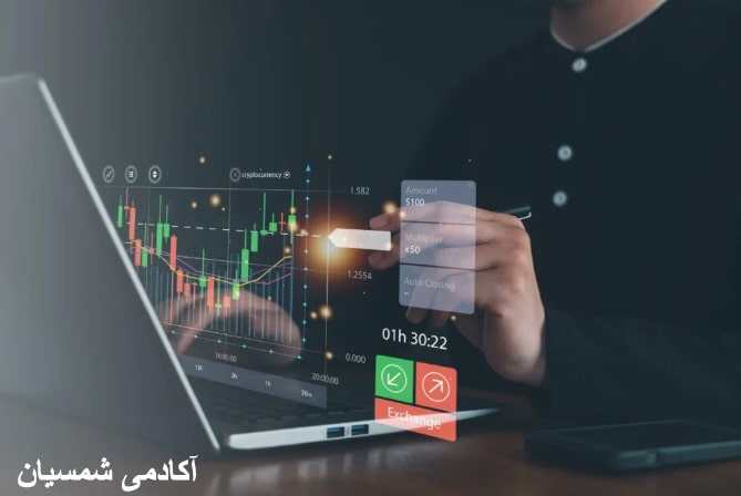 کندل های بازار فارکس