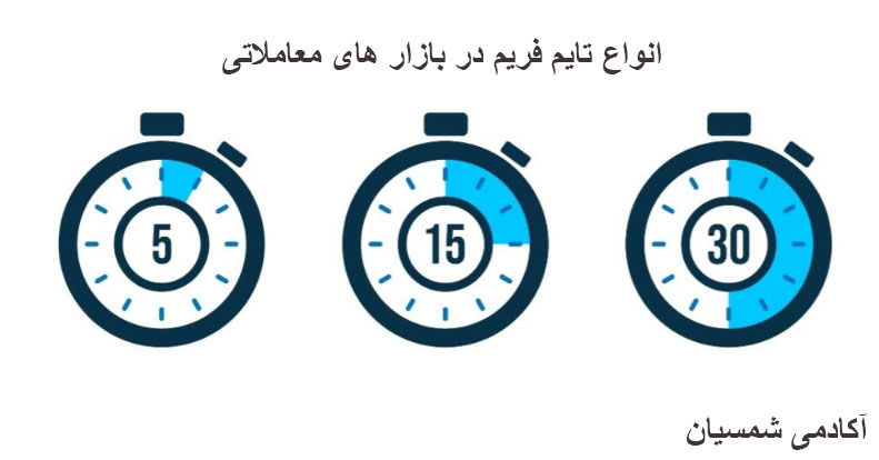 انواع تایم فریم