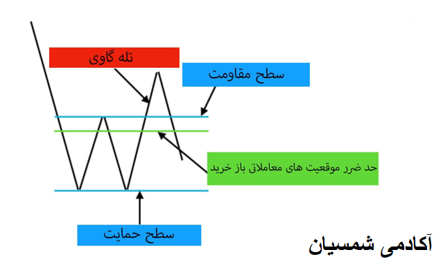 تله گاوی