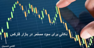 تصویر کندل ها در نمودار بازار