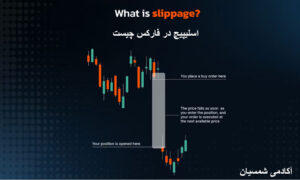 اسلیپیج در فارکس
